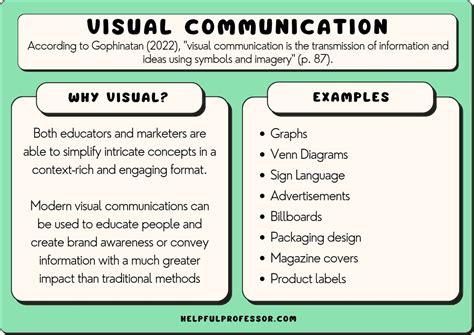 55 Visual Communication Examples (2024)