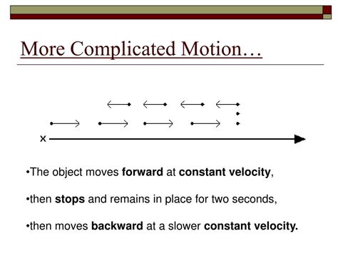 How To Draw A Motion Map