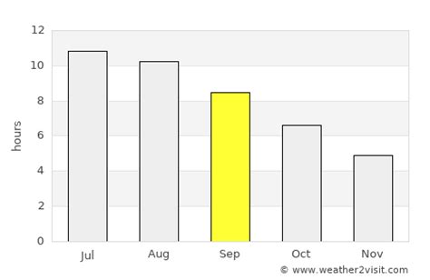 Sorrento Weather in September 2024 | Italy Averages | Weather-2-Visit