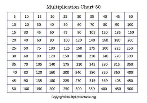 Printable Multiplication Table Chart 1 to 50 for Kids | Multiplication ...