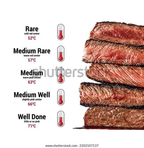 Meat cooking levels rare medium rare medium medium good well done 1 รายการ ภาพ ภาพสต็อกและ ...