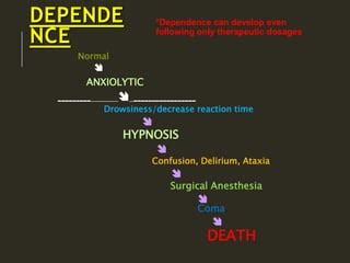 anxiolytics