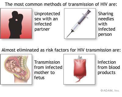 The New York Times > Health > Image > Primary HIV Infection