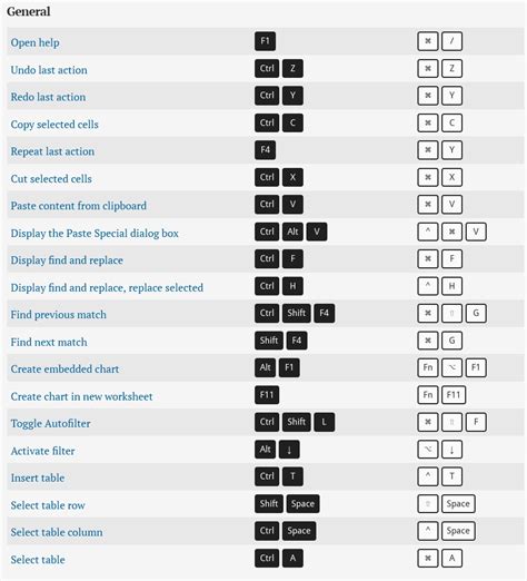 Microsoft Excel keyboard shortcut Keys list for PC and Mac | InforamtionQ.com