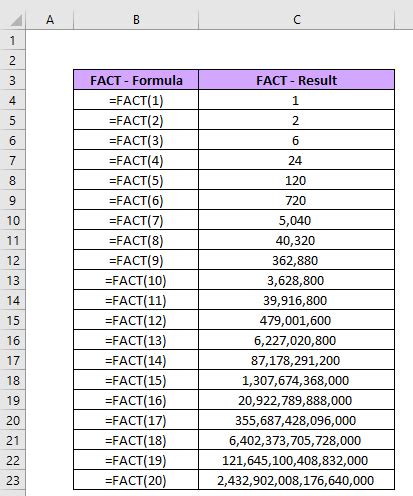 Calculating Factorial in Excel using FACT - Chronicles of Data