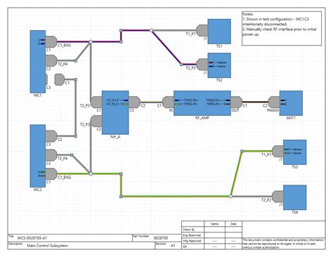 Wiring Harness Design Guidelines