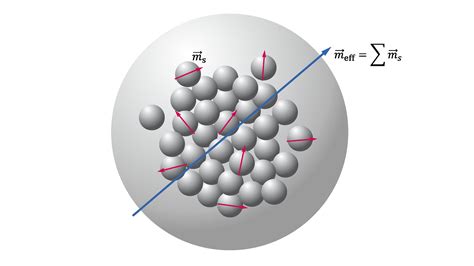 Determining effective magnetic moment of multicore nanoparticles