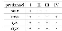 matematika: rujna 2009