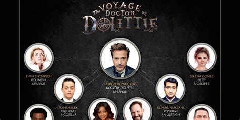 Robert Downey Jr. Announces Doctor Dolittle Movie Cast