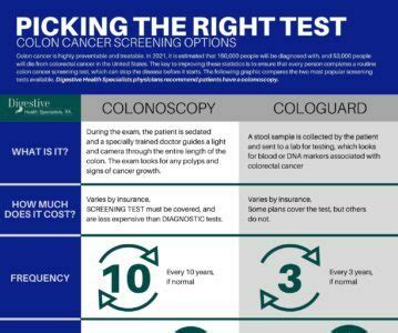 Picking The Right Test - Colonoscopy Or Cologuard | Digestive Health ...