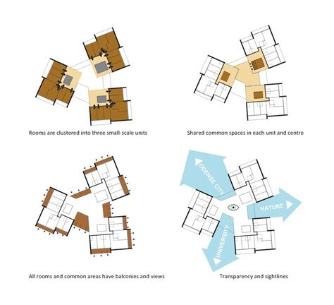 Gallery of University of Southern Denmark Student Housing Winning Proposal / C.F. Møller ...