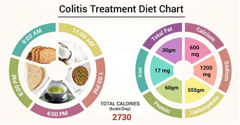 Lymphocytic Colitis Diet Food List