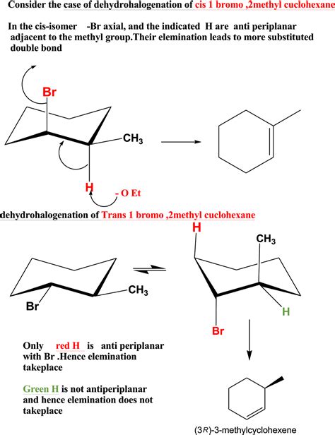 chemistry world: E2 Stereochemistry