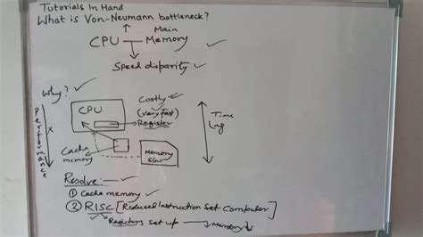 What is von neumann bottleneck problem? । How can this be reduced or resolved? - YouTube