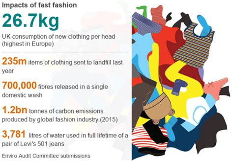 26 Shocking Fast Fashion Statistics & Facts to Know in 2023