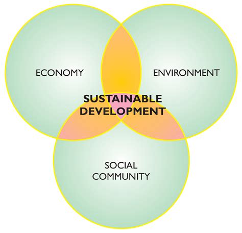 Rajya Sabha TV: In Depth - Towards a Sustainable Future - INSIGHTS IAS - Simplifying UPSC IAS ...