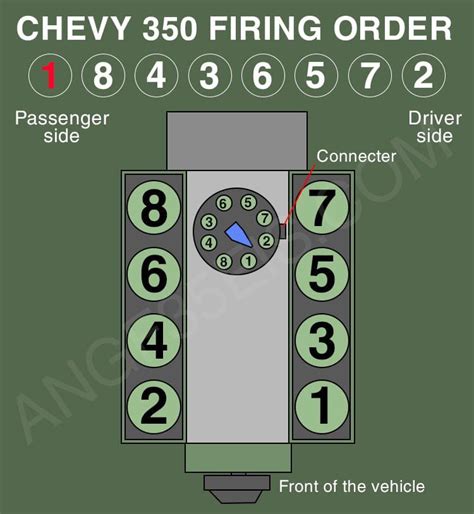 What is the Chevy 350 Firing Order? - [With Diagram]