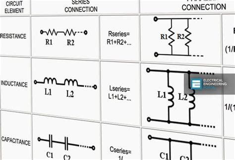 Electrical Engineering Formulas