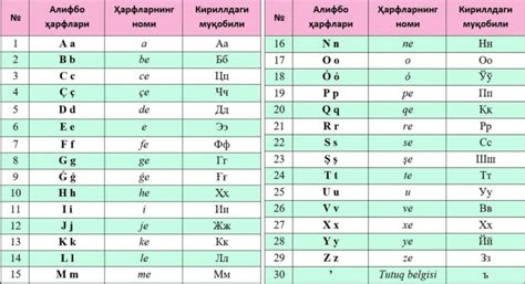 Uzbekistan unveils its latest bash at Latin alphabet | Eurasianet