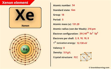 Xenon (Xe) - Periodic Table [Element Information & More]