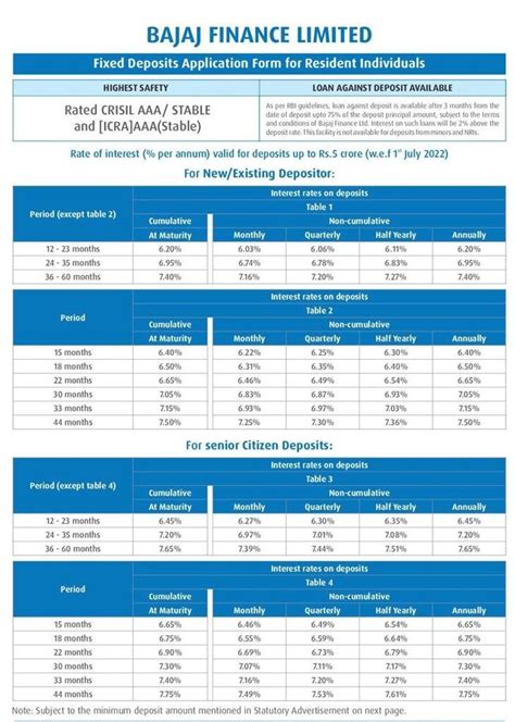 Individual Consultant Fixed Deposit, in Kharar, Methods Of Lending ...