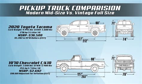 Gen III Tacoma Compared to a 1970 Full Size Pickup - How "small" are our trucks really? | Tacoma ...