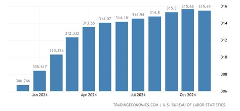 Cpi 2024 Increase - Erika Jacinta