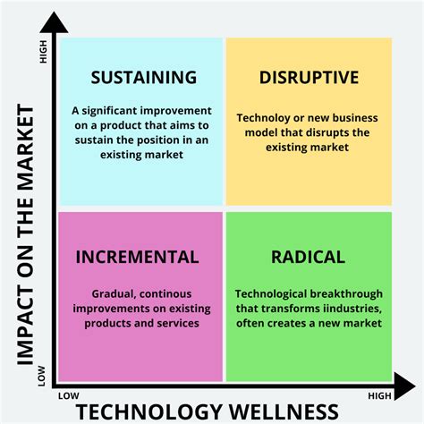 Disruptive Innovation Examples