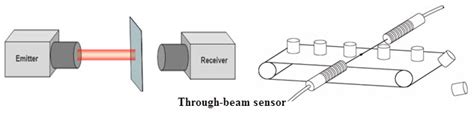 Different Types of Optical Sensors and Applications