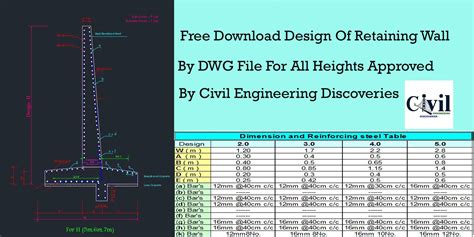 Free Download Design Of Concrete Retaining Wall By DWG File For All Heights Approved By Civil ...