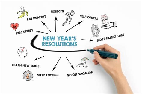 Keeping New Year's Resolutions Is As Easy As 1,2,3! - 123Dentist