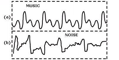 In what respect does the wave pattern of a noise and music differ ...