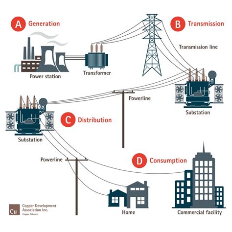 Navigating The Power Grid: A Guide To K-Electric Contact Information ...