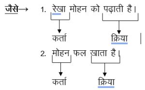 Vachya Hindi Grammar Class 10 | Arinjay Academy