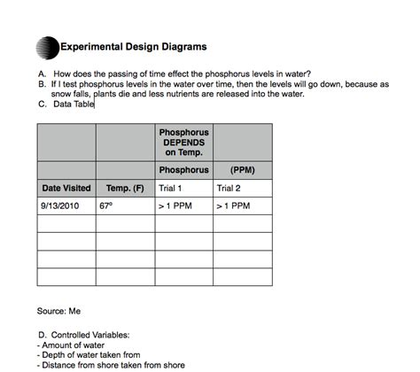 Matt's Biology 2 Project: First Experimental Design Diagram