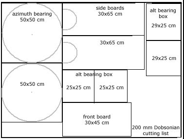 How To Build A Dobsonian Telescope [Guide 2022] - DopeGuides