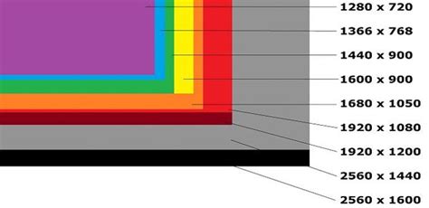 Lista completa de resoluciones 16: 9 - Terralias