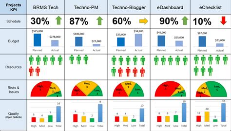 Multiple Project Tracking Template Excel | by projects124 | Medium