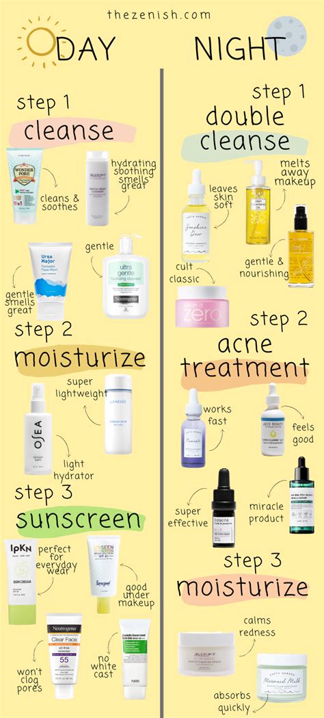 The Best Skin Care Routine For Oily Acne Prone Skin | A Step By Step ...