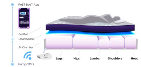 Best Adjustable Firmness Mattresses [PROFESSIONAL Reviews]