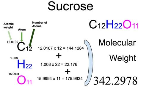 Sucrose (C12H22O11) Molecular Weight Calculation - Laboratory Notes