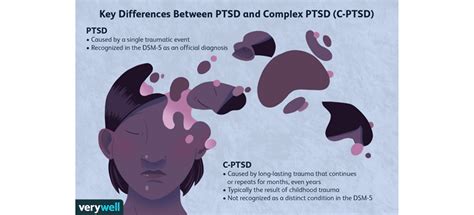 Complex-PTSD and Black Young Adults