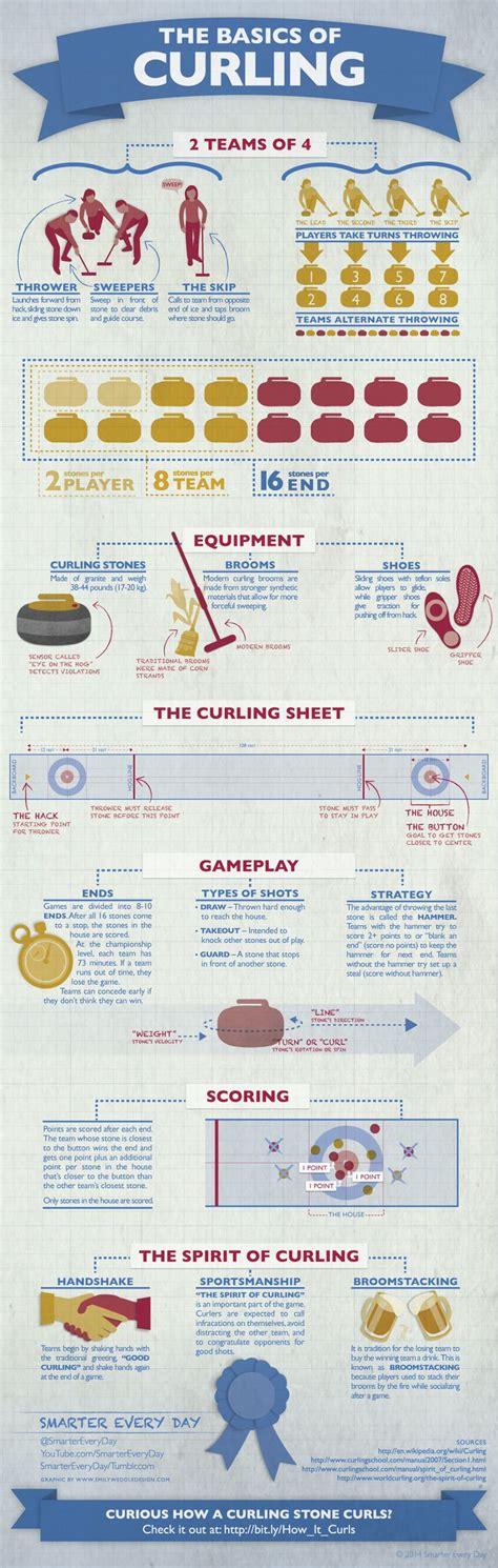 50 Funny Curling Team Names | Curling team, Curls, Winter sports crafts