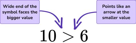 Greater Than Sign - GCSE Maths - Steps, Examples & Worksheet