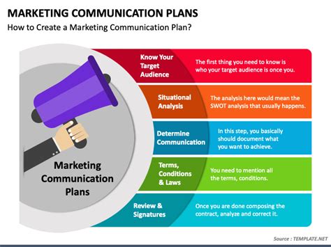 Marketing Communication Plans PowerPoint Template - PPT Slides