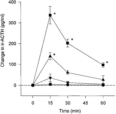 Effects of saline (F), dynorphin A 1-13 (f), dynorphin A 1-17 (å) and... | Download Scientific ...