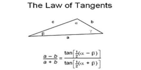 Explain Tangent Law - QS Study