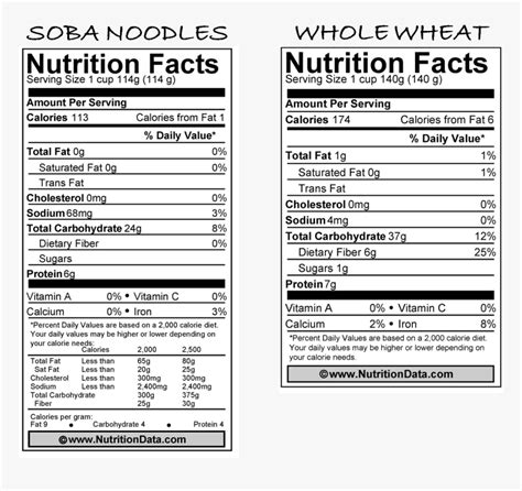 Noodles And Company Nutrition Data | Besto Blog