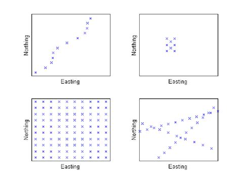 Examples of haphazard sampling (upper left), judgment sampling (upper... | Download Scientific ...