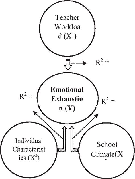 Empirical model of the research | Download Scientific Diagram